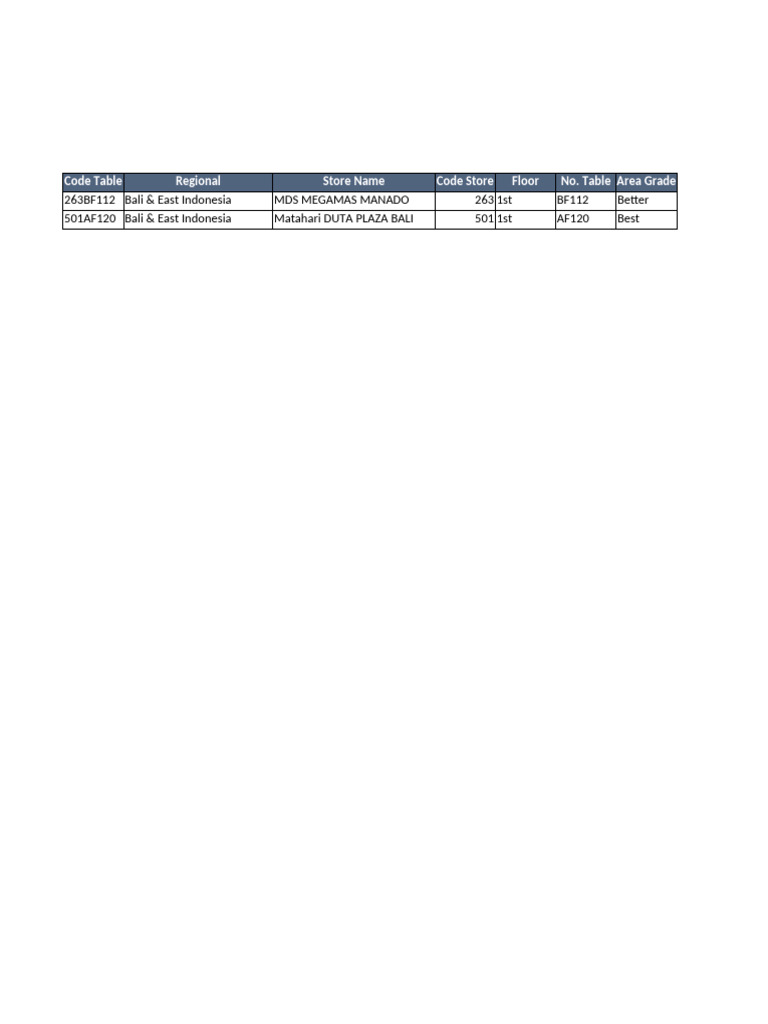 Store Code Table and Promotions Guide | PDF