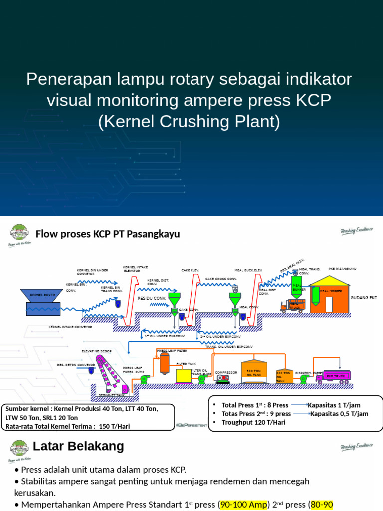 Flow Proses KCP | PDF