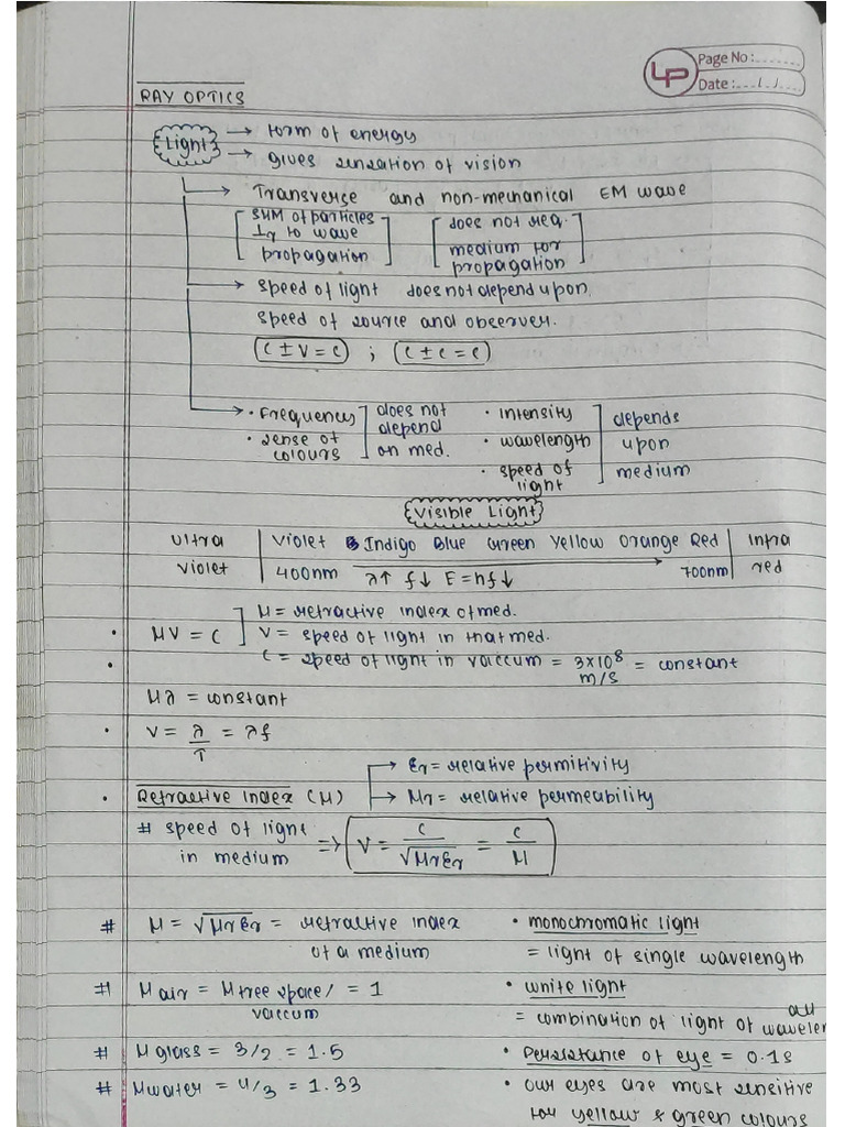 Ray Optics Summarised Notes | PDF