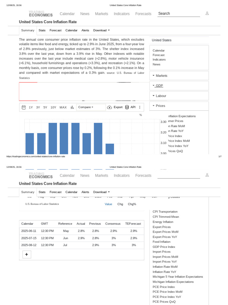 United States Core Inflation Rate | PDF | Core Inflation | Personal ...