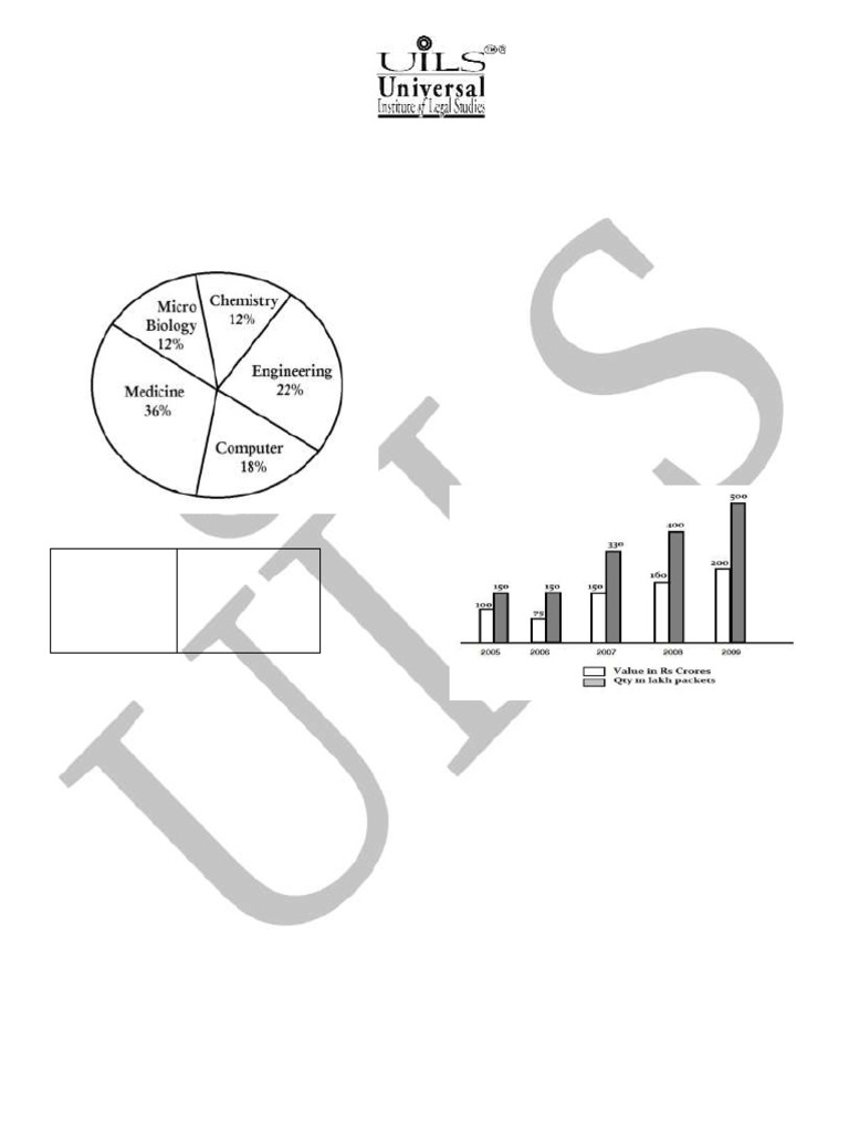 Quantitative Techniques Asignment | PDF