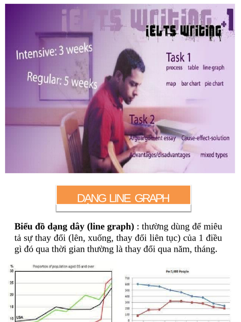 D NG Line Graph | PDF
