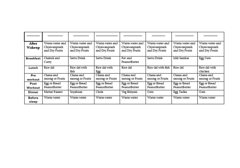 Food Table | PDF