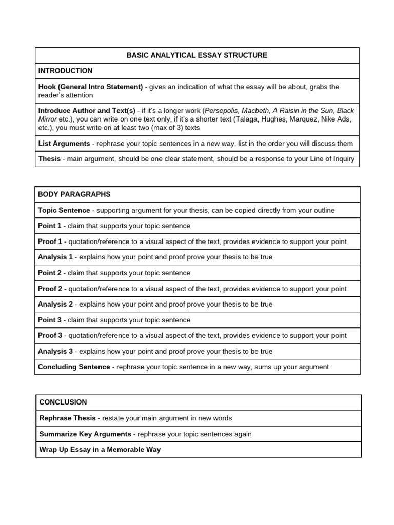 Analytical Essay Structure Guide | PDF