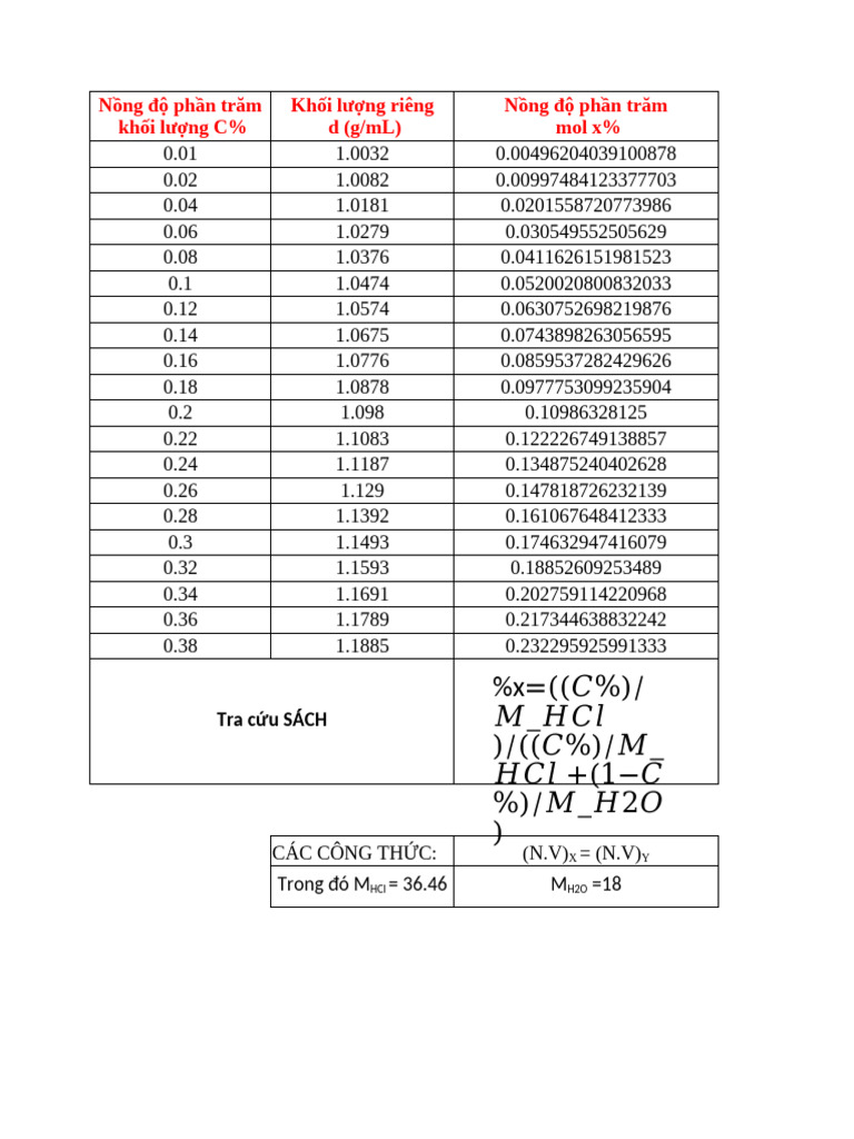 HCl Concentration and Density Calculations | PDF