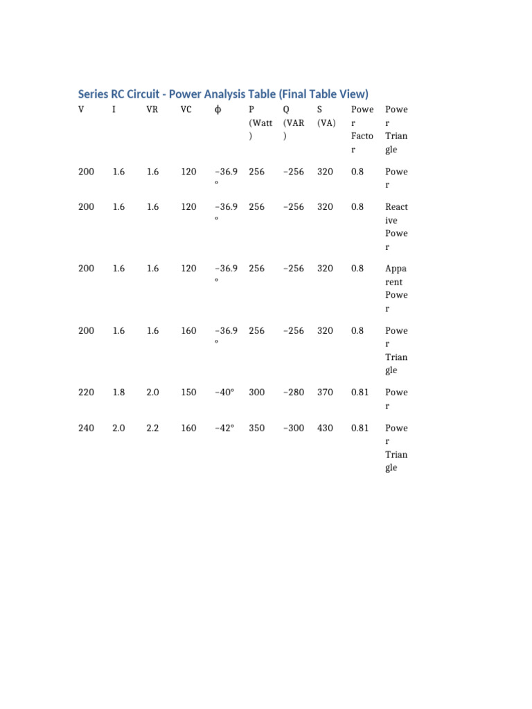 RC Circuit Power Analysis Table | PDF