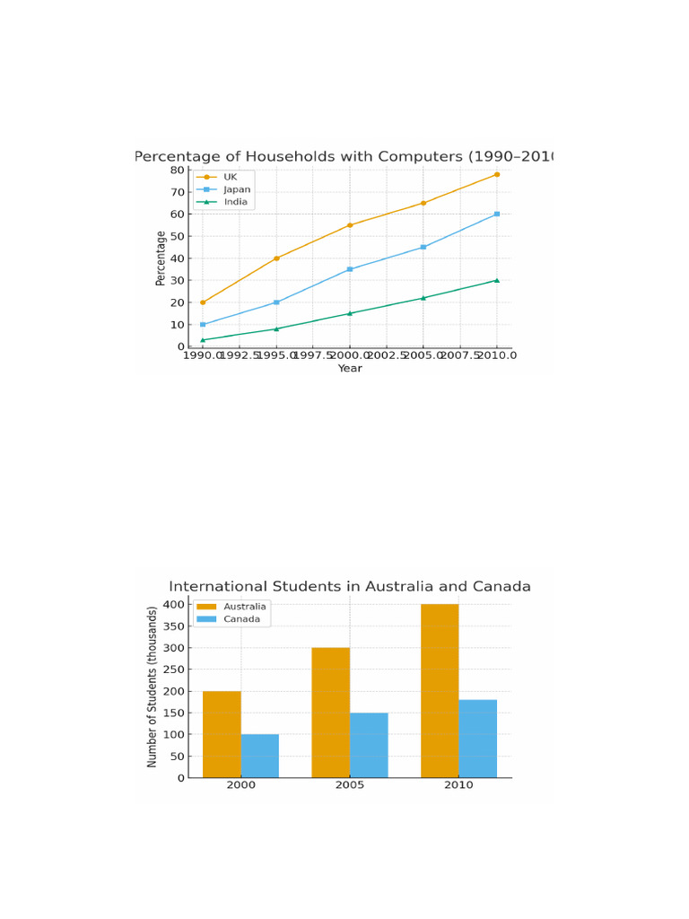 Computer Ownership and Student Trends | PDF | Renewable Energy | Paper