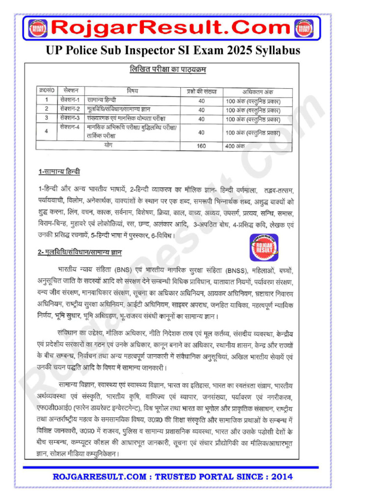 UPP SI Syllabus Compressed | PDF