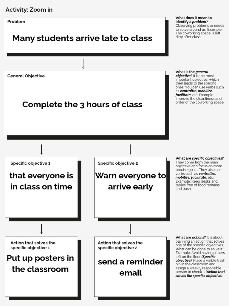 Copia de Zoom in Activity | PDF | Classroom | Learning