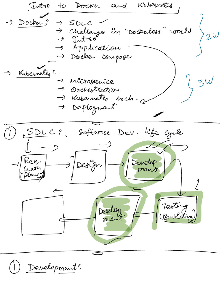 Docker K8S Sep | PDF