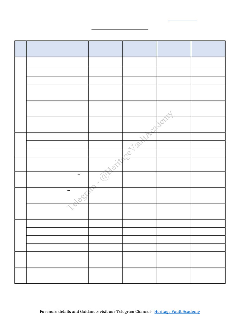 DSSSB TGT SST Syllabus Tracker | PDF