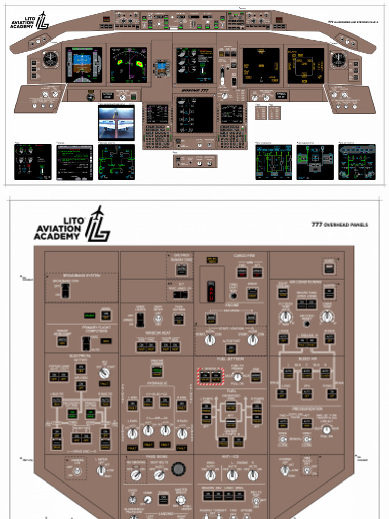 777 Panels Lito Academy | PDF