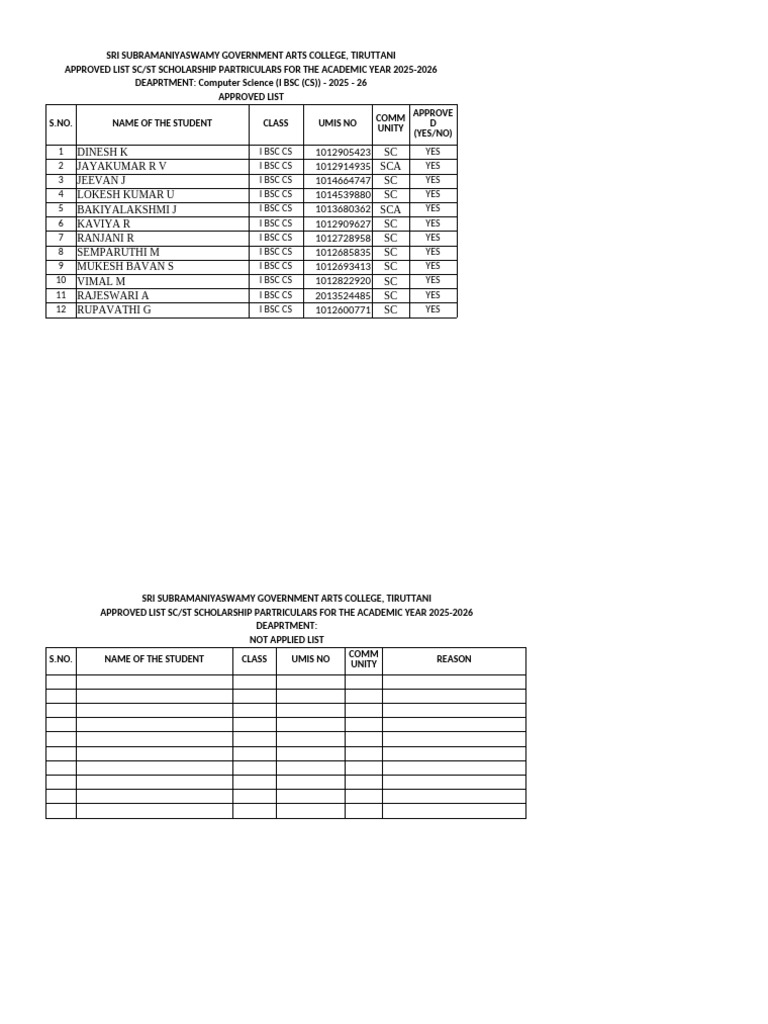 SC/ST Scholarship List 2025-26 | PDF