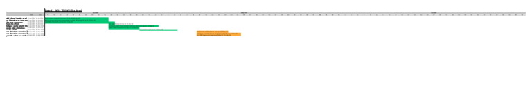 annotated-GHATT CHART W4 09.05 - WIL - TEAM 1 | PDF