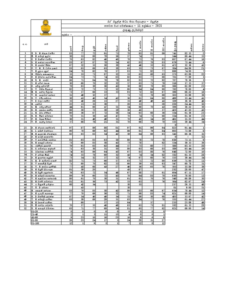 Term Test Marks - 250821 - 191549 | PDF