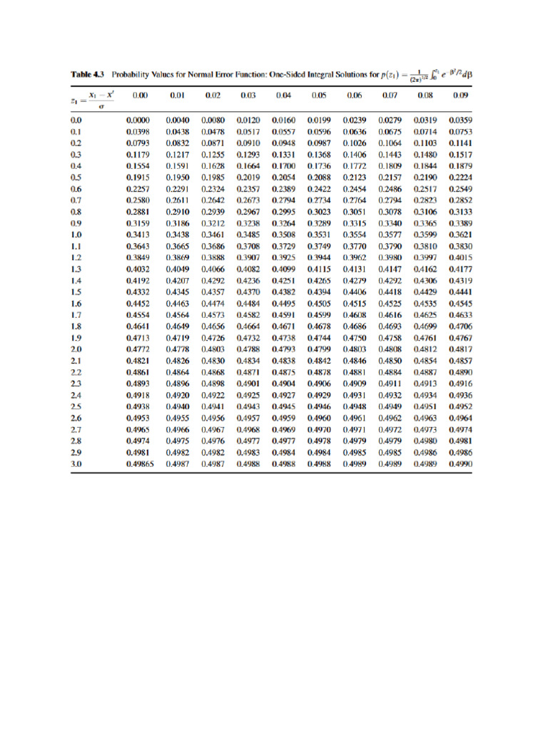 Statistics Reference Tables-1 | PDF | Probability And Statistics ...