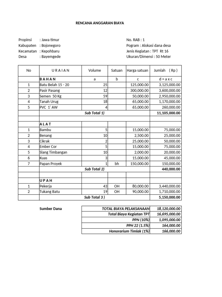 Rab TPT Desa Bayemgede Ok | PDF