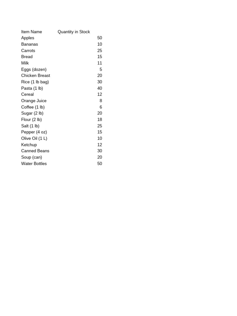 Grocery Inventory List and Quantities | PDF
