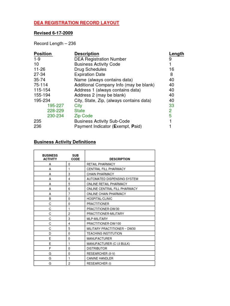 Dea Rec Lay Jun 2009 | PDF | Controlled Substances Act | Pharmacy