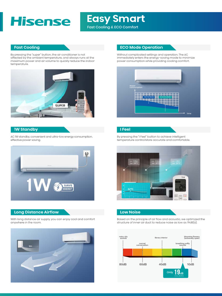 R32 Inverter Air Conditioner Features | PDF | Air Conditioning ...
