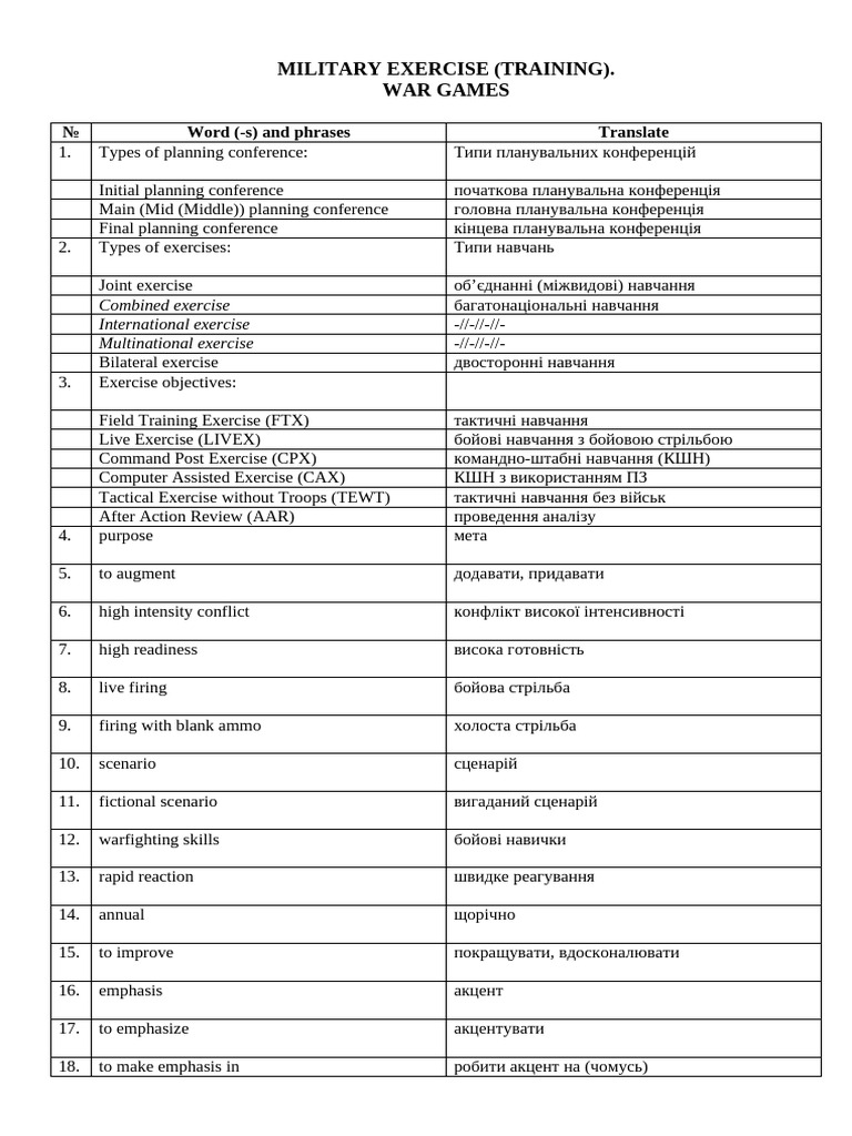 3 Military Exercise | PDF