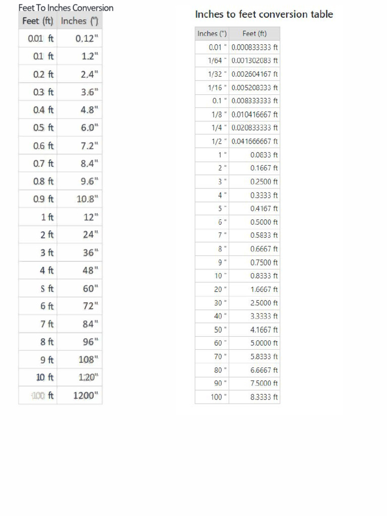 Feet to Inches Conversion Chart | PDF
