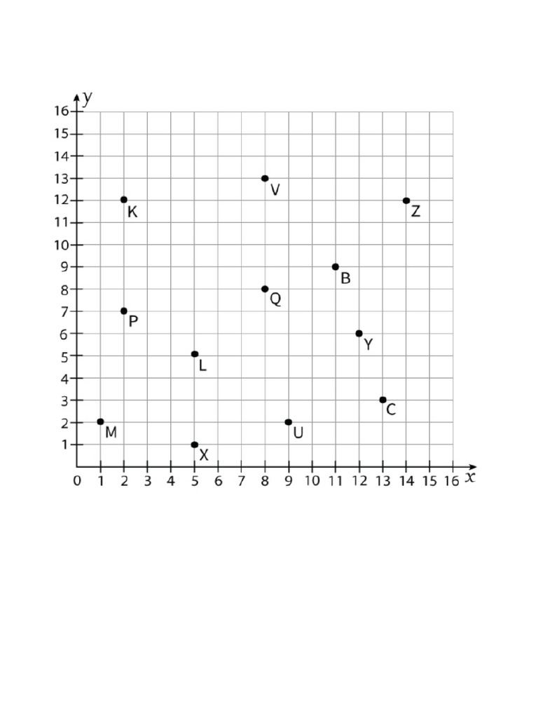 Coordinate Plane Worksheet | PDF