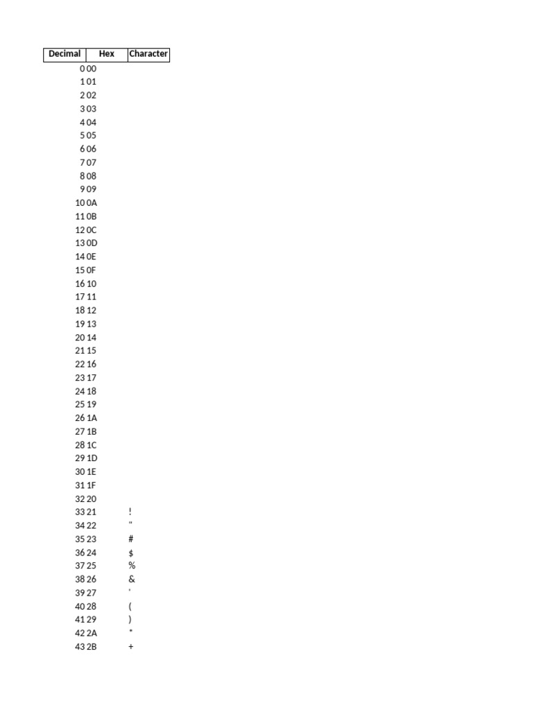 Ascii Table 0 255 | PDF