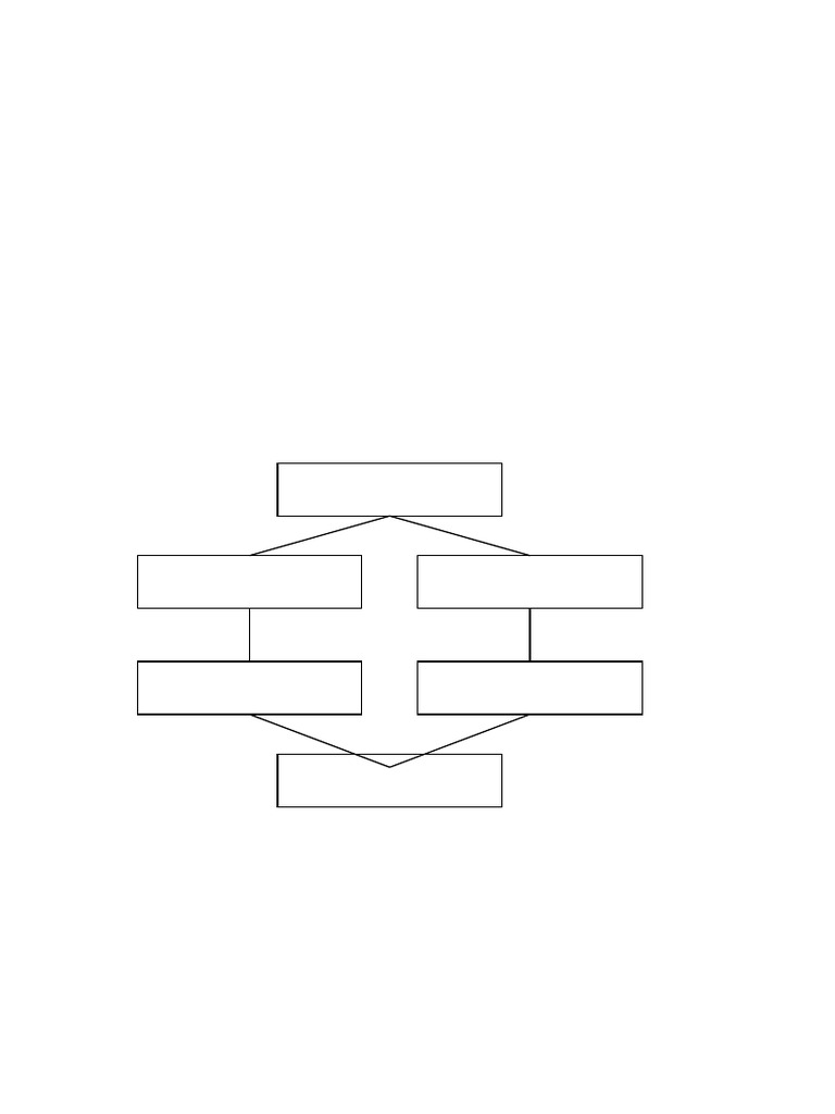 Essence of Ethics With Flowchart | PDF