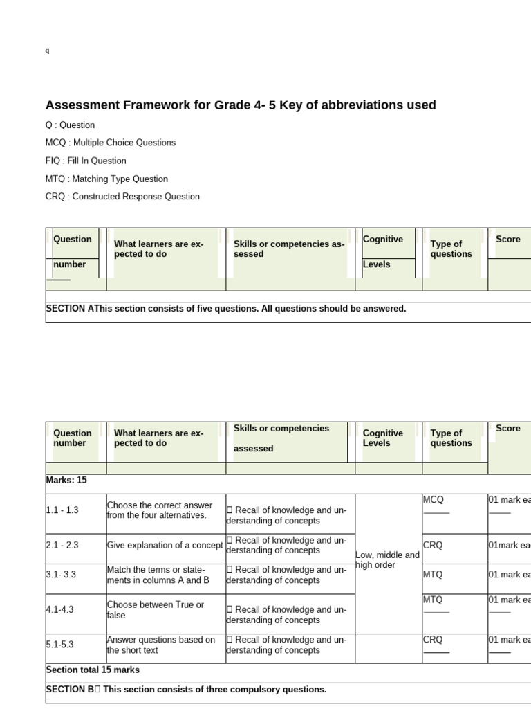 Grade 4-5 Assessment Framework Guide | PDF | Multiple Choice | Knowledge