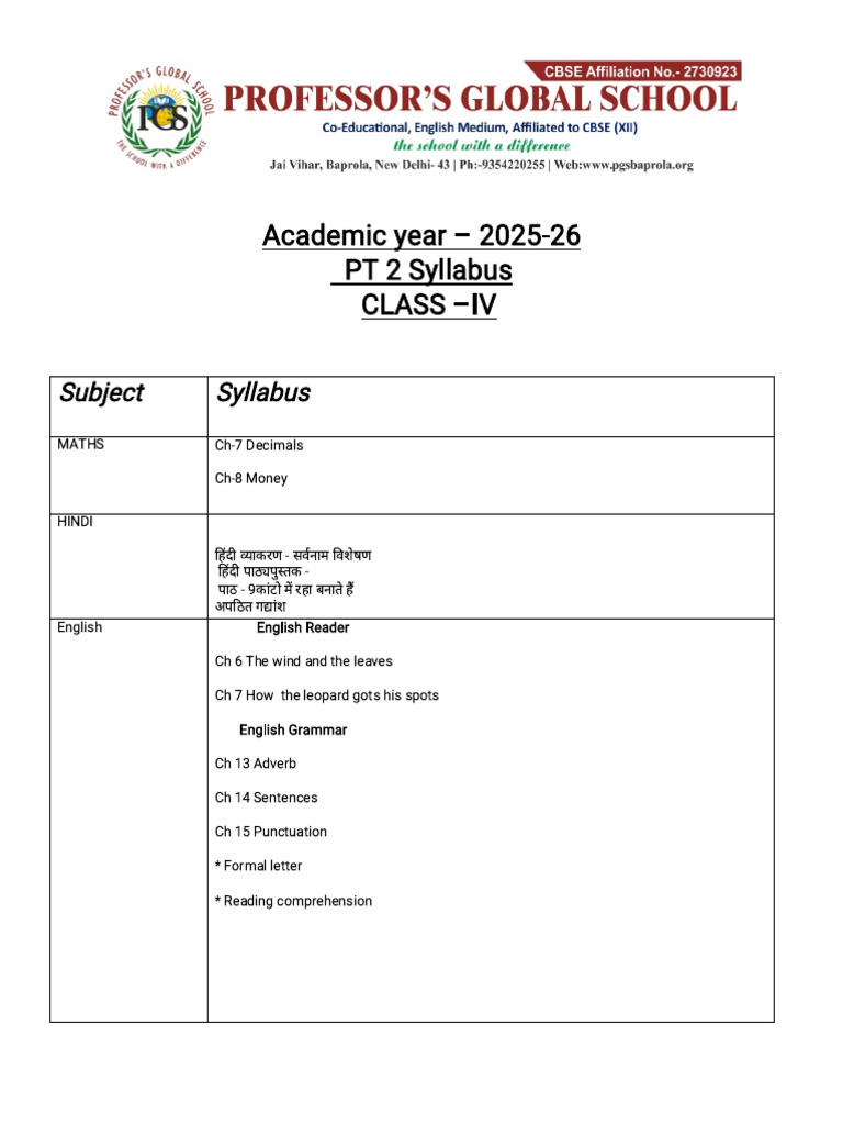 UT 2 Syllabus PDF | PDF