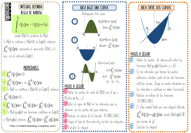 Cálculo de Áreas con Integrales | PDF | Integral | Análisis matemático