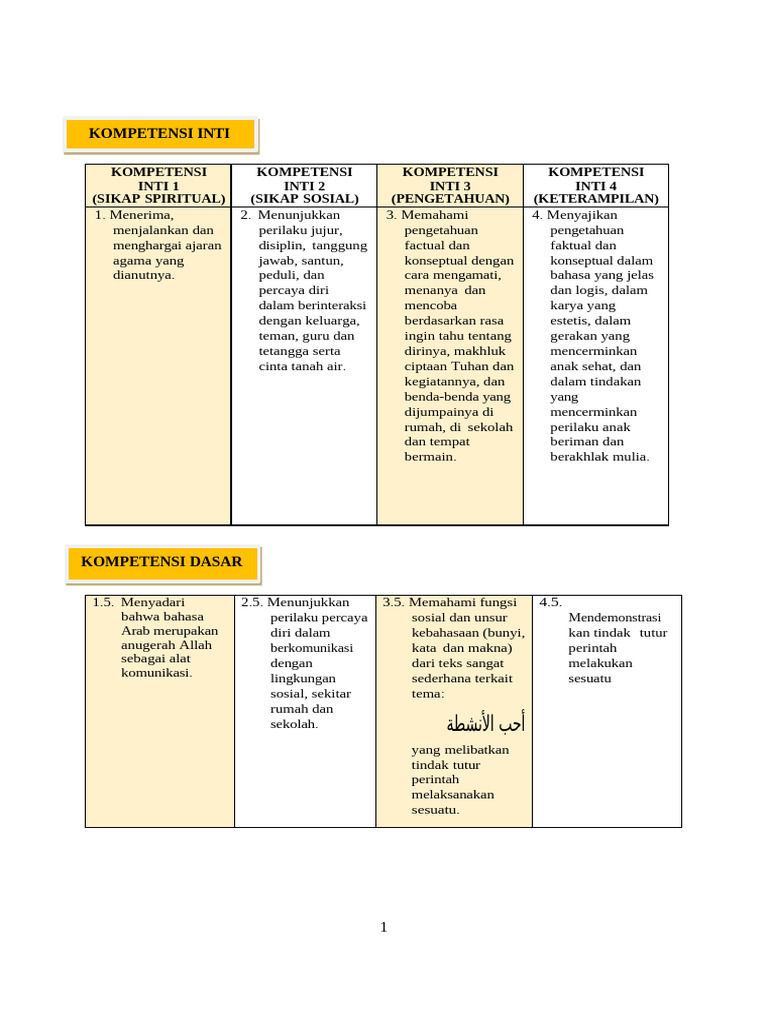 Kompetensi Dasar Bahasa Arab Kelas VI | PDF