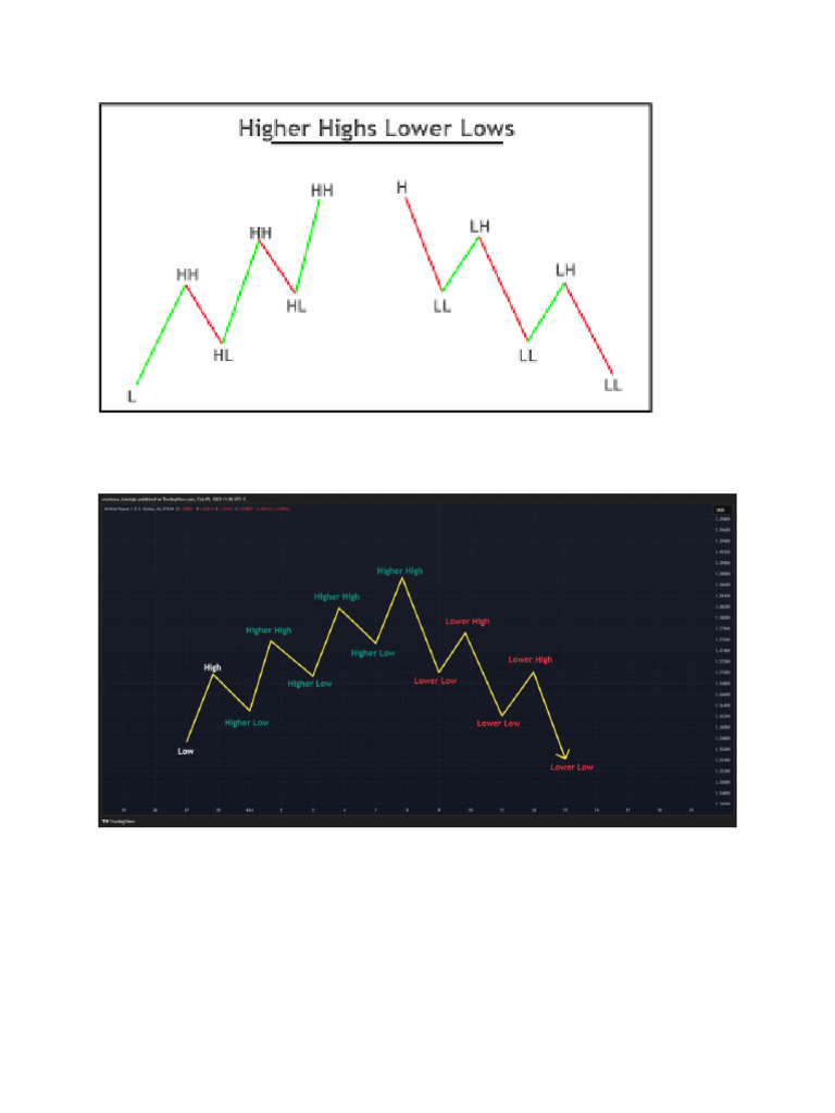 Lesson 1 Picture 2 | PDF