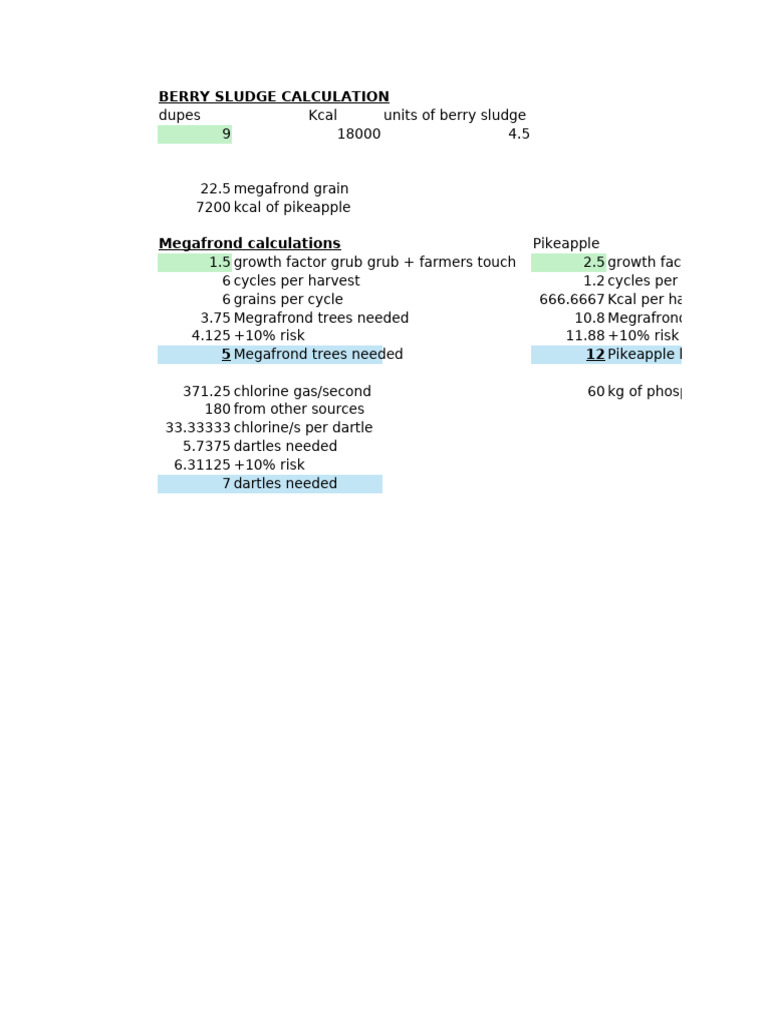 Oni Food Calculation | PDF