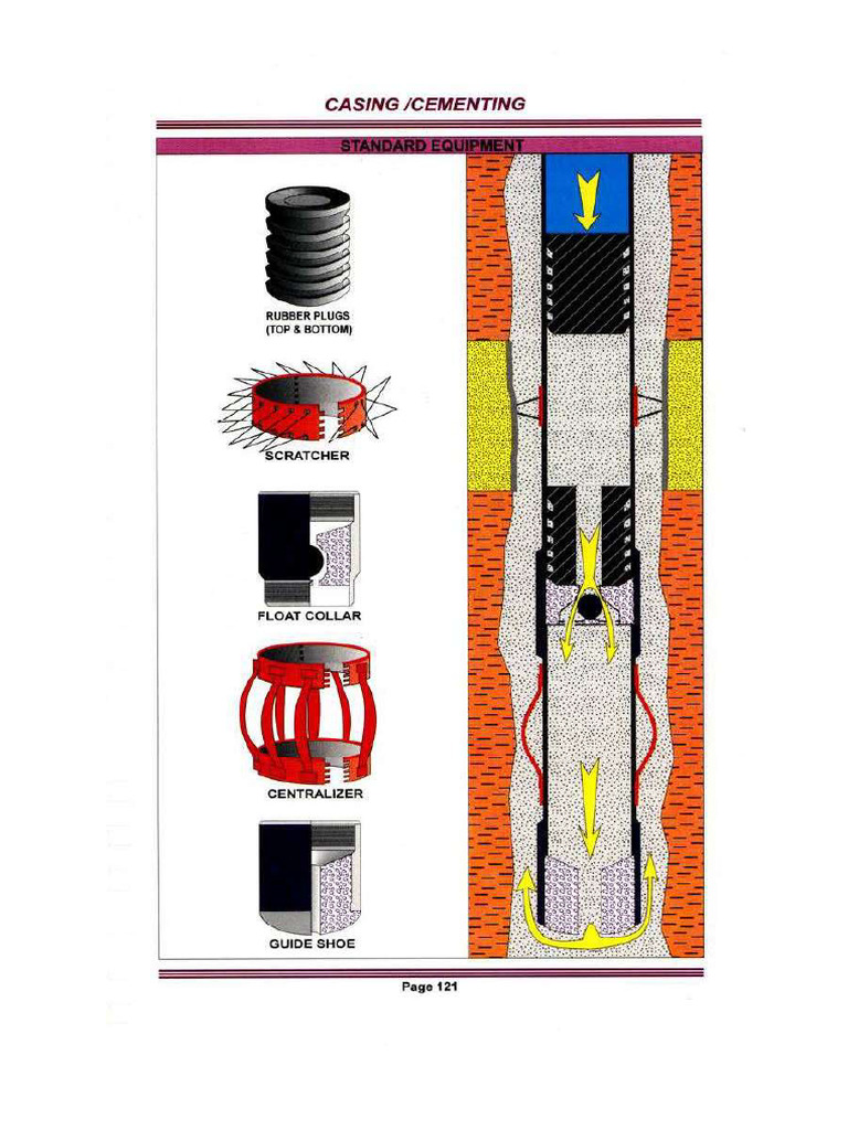 Casing Design, Cement Operations and Horizontal Profiles | PDF