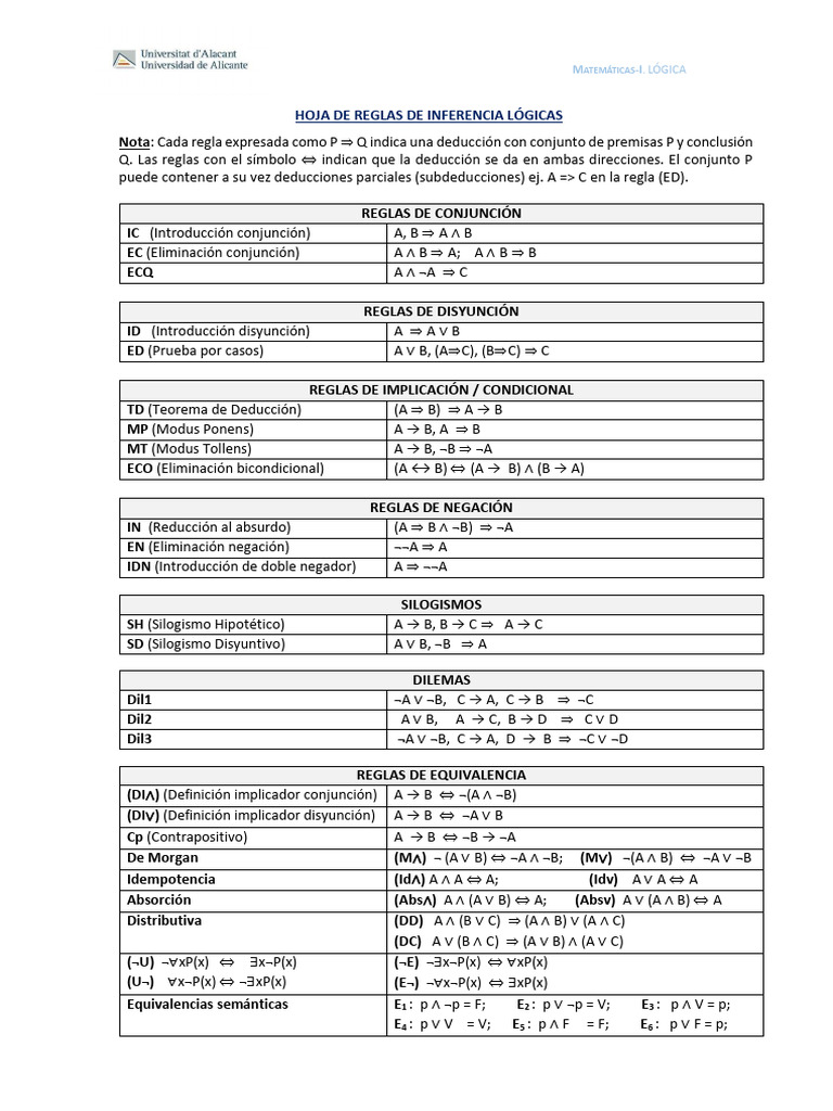 Reglas de Inferencia Lógica en Matemáticas | PDF | Razonamiento ...