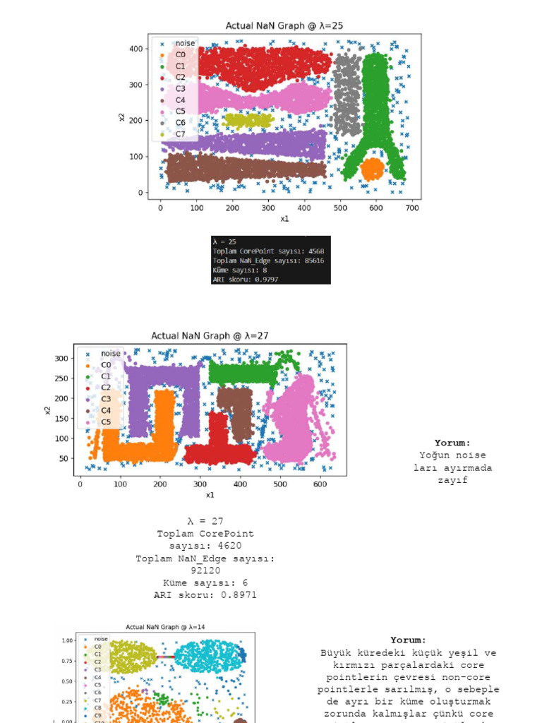 Core Points Clustering Results | PDF