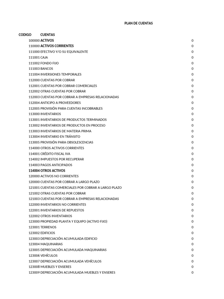Plan de Cuentas Contables Detallado | PDF | Dividendo | Depreciación