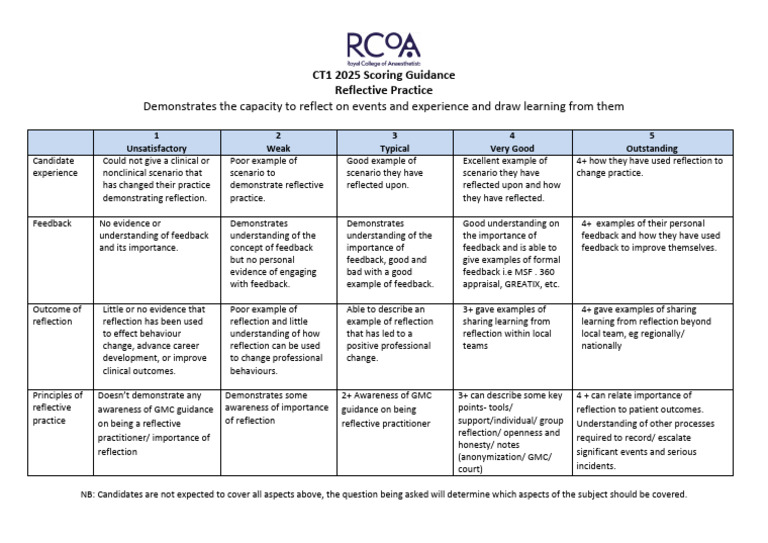CT1 2025 Reflective Practice | PDF | Reflective Practice | Health Care
