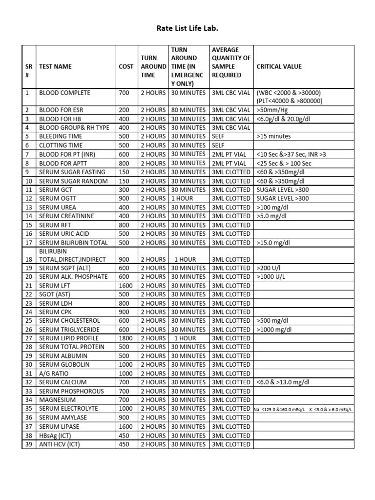 Life Lab Test Price List 2025 | PDF | Blood Plasma | Medical Specialties