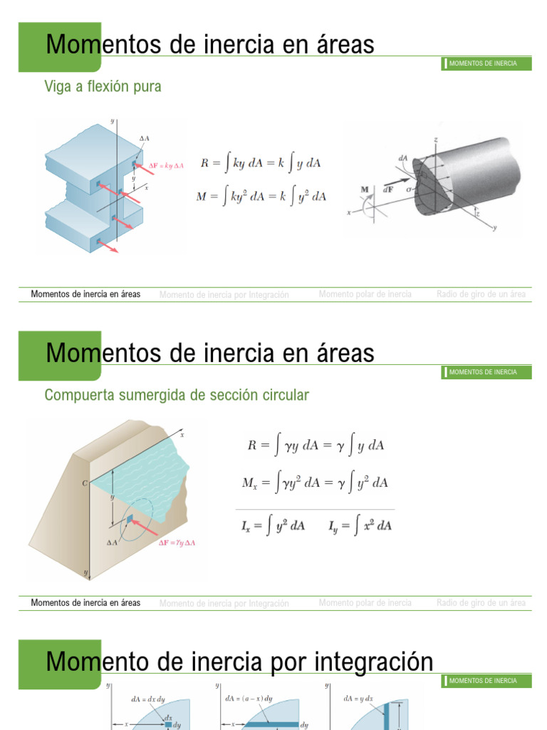 Momentos de Inercia en Áreas y Cuerpos | PDF | Rotación | Integral