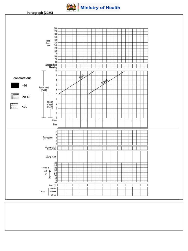 Partograph for Labour Documentation | PDF