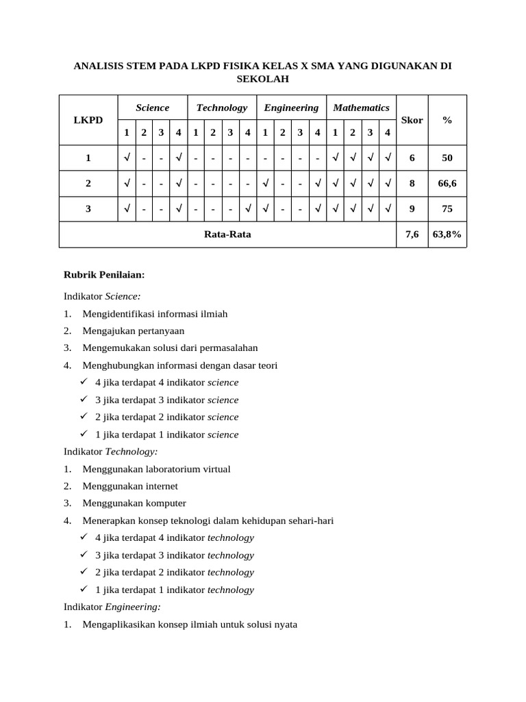 Analisis Dokumen Pia | PDF