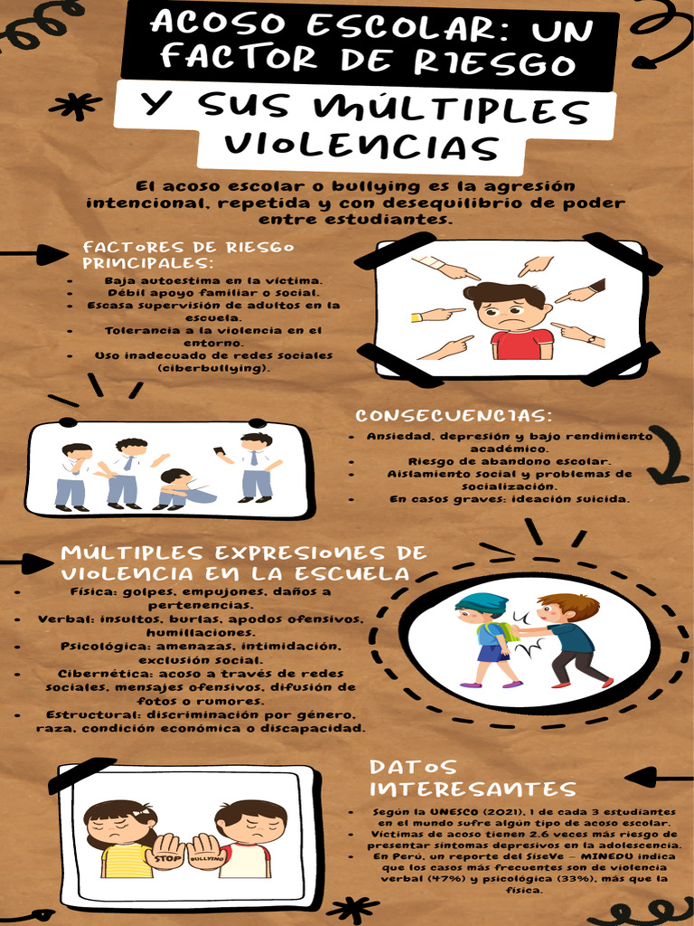 Violencias en la Escuela: Acoso y Riesgos | PDF