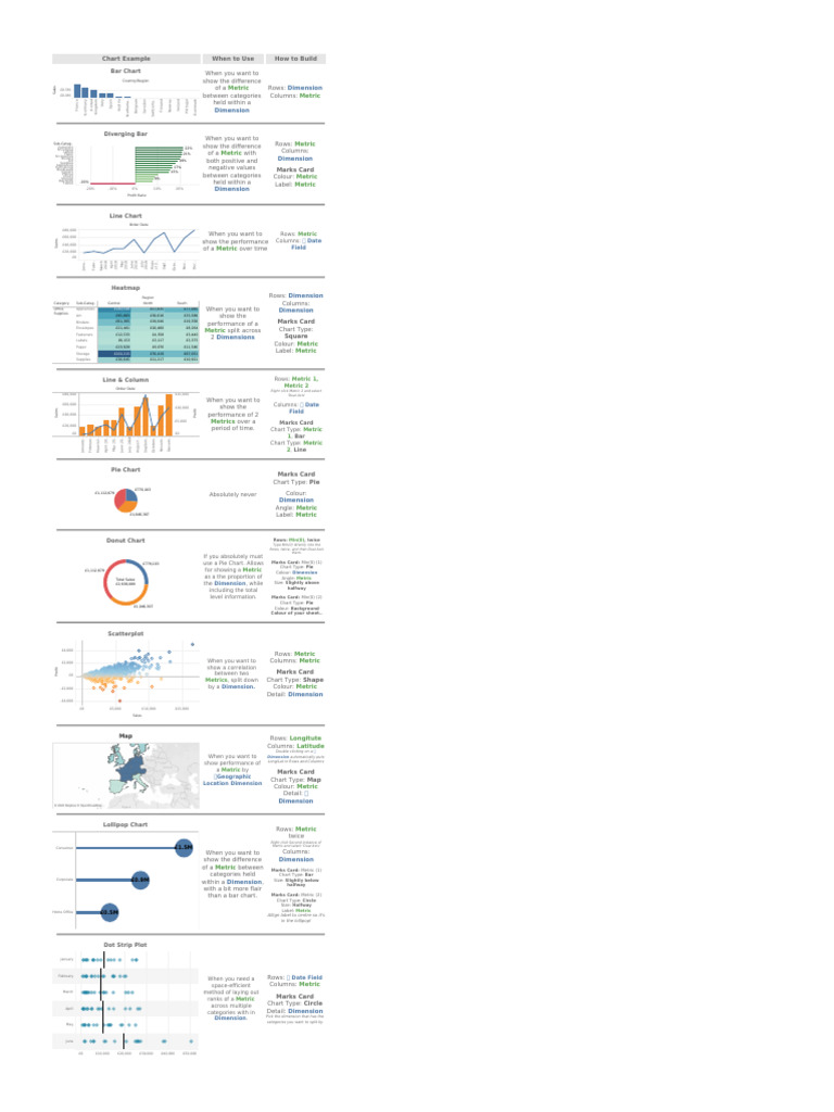 Data Visualization Chart Types Guide | PDF | Scatter Plot