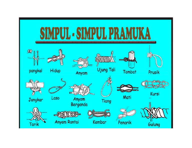 Gambar Simpul | PDF