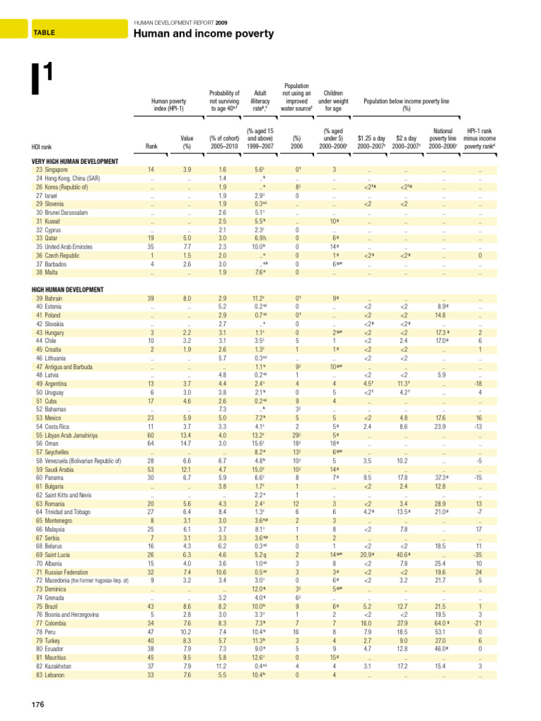 I1 Human and Income Poverty | PDF | Welfare Economics | World Economy