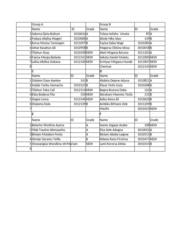 Student Grades and IDs Overview | PDF