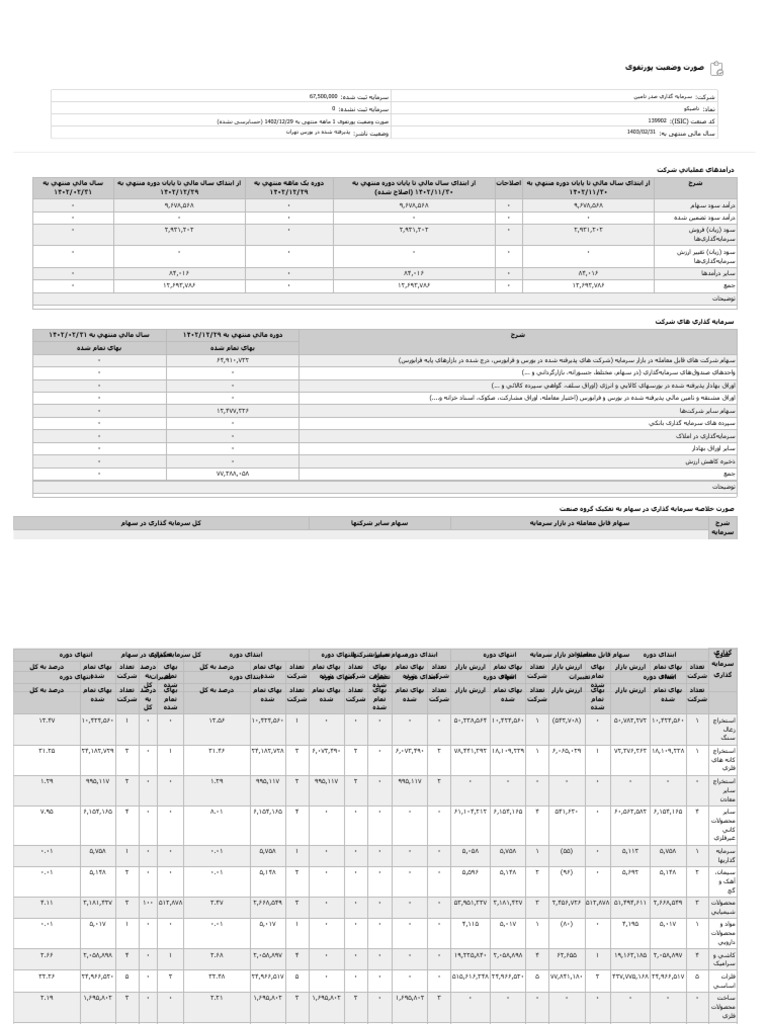 Codal 1165002. | PDF